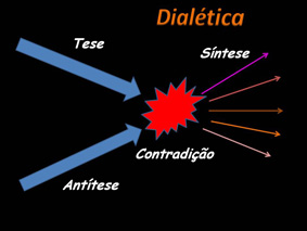 ENTRE DILEMAS E CONTRADIÇÕES…